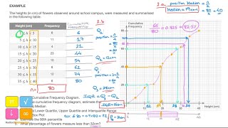 Cumulative Frequency Diagram Median Lower amp Upper Quartile Interquartile Range Percentile [upl. by Mccartan867]