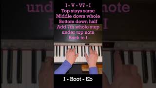 Eb Major Piano Cadence I IV I V V7 I Start in Root Position Eb Major [upl. by Mutz]