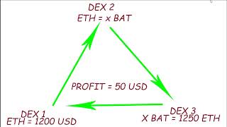 🔥Best Triangular Arbitrage Bot 2024 Review and how to configure [upl. by Eseuqcaj]