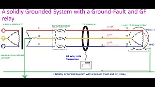 All about Solidly grounded system [upl. by Drauode]