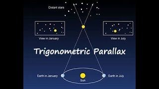 Trigonometric Parallax Space Edexcel Alevel Physics [upl. by Zebulon]