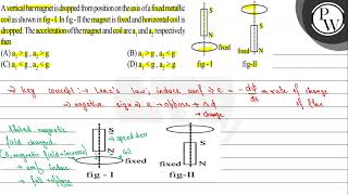 A vertical barmagnet is dropped from position on the axis of a fixed metallic coil as shown in f [upl. by Ramsay]