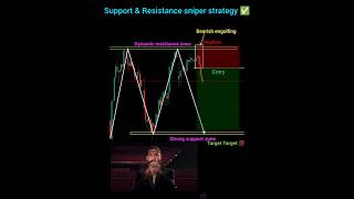 Price action trading for beginner ✅ sniper entry amp Exit intraday support nifty banknifty forex [upl. by Langan]