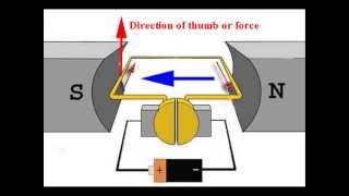 DC Motors How Do They Work Construction amp Working Principle of a DC Motor  Electrical4U [upl. by Hawken]