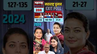 Maharashtra Election Opinion Poll 2024  Udhav Thakre Sarad Pawar Praniti Shinde indiaalliance [upl. by Elyl158]