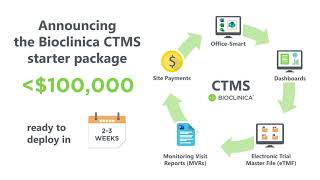 Bioclinica CTMS Starter Package Mini Video [upl. by Mychael]