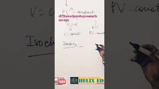 adiabatic thermodynamics process shorts physics thermodynamics rpsc1grade jam jodhpur [upl. by Neik]