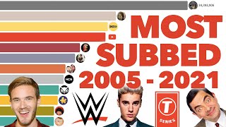 Most Popular YouTube Videos Ever 2005  2021 [upl. by Eetnahc758]