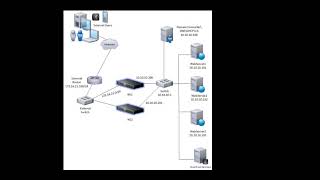 3 Citrix NetScaler VPX Series Real World Network topology [upl. by Eirena]