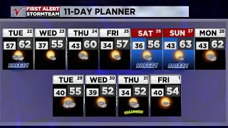 500 PM Weather October 21 [upl. by Anderson]