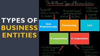 The Different Types of Business Entities in the US [upl. by Routh]