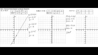 Funkcja liniowa i jej własności [upl. by Reine]