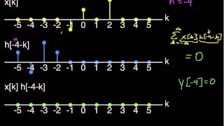 DT ConvolutionSimple Example Part 2 [upl. by Dun]