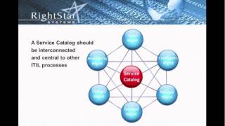 Building an ITIL Compliant Service Catalog Webinar Part 1 [upl. by Tirzah202]