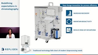 Chromatography system redesigned Engineered for superior recovery bioactivity and risk mitigation [upl. by Ariaes]