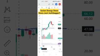 Suzlon Energy Share Latest News today  suzlon energy latest news  shorts suzlon MoreOnShorts [upl. by Chelsae]