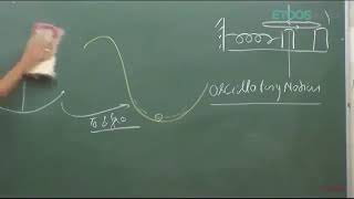 Simple Harmonic Motion SHM NV SIR [upl. by Okoy]