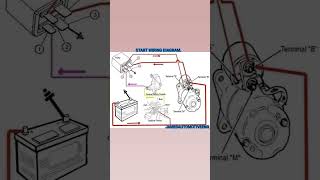 EXPLODED START WIRING DIAGRAM EXPLAINED [upl. by Bonnes]