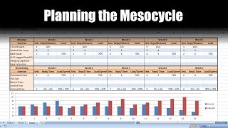 How to Plan a Periodized Mesocycle for Athletes on Excel  Programming [upl. by Rellim]