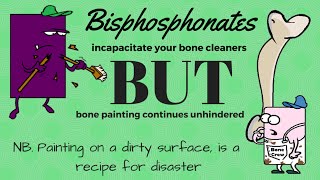 How bisphosphonates interact with your bone crew [upl. by Celtic]