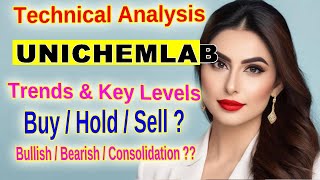 Unichem Laboratories Stock Analysis Will It Break the 820 Barrier Technical Insights [upl. by Leahey881]