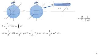 Moment of Inertia of a Sphere Derivation [upl. by Llehcsreh]