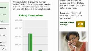 Average Teacher Salaries by State [upl. by Ashly]