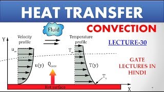 CONVECTION  HEAT TRANSFER  LECTURE30  GATE LECTURES IN HINDI [upl. by Aitat59]