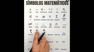 Símbolos matemáticos [upl. by Sosanna]