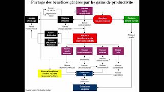 Comment être plus productif au travail  Brian Tracy [upl. by Roberto]