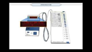 Ways to operate EVM [upl. by Dinsdale761]