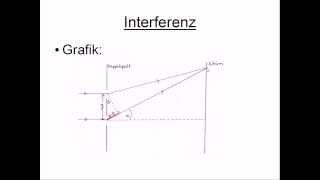 Interferenz [upl. by Bowers]