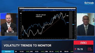 Tactical Pullback on the Horizon Defensives May Be Heating Up [upl. by Huesman]