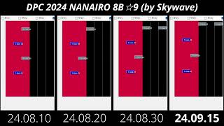 DPC 2024 Submission NANAIRO 8B ★9 [upl. by Segroeg]