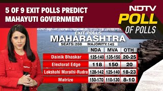 Maharashtra Polls  NDA Has Edge In Maharashtra But 3 Of 9 Exit Polls Predict Hung Assembly [upl. by Benjamen402]