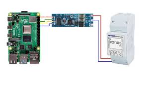 Connecting an electricity meter to the Raspberry Pi Подключение электросчетчика SDM230 [upl. by Karyl]