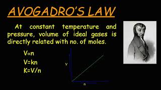 Avogadros law  derivation explanation experiment examples [upl. by Nosnah]