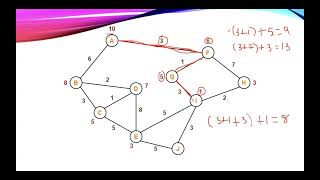 Lecture 23 A Algorithm  Artificial Intelligence [upl. by Carlina197]