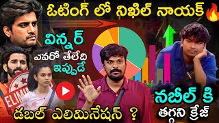 Bigg Boss Telugu 8 12th Week Voting Results By Adi Reddy  Bigg Boss Telugu Voting Poll [upl. by Mchale]