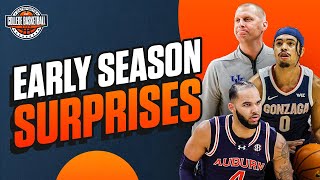 The College Basketball Show Early Season Suprises [upl. by Onfre]