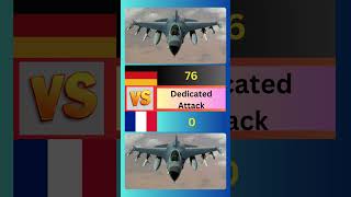 German Air Force vs France Air Force  2024 Comparison fighterjet combataircraft frenchairforce [upl. by Eugeniusz]