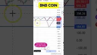 BNB COIN FUTURE PRICE LATEST CHART PROJECTIONS BNB COIN LATEST CHART SIGNALS DECODED [upl. by Rehc]