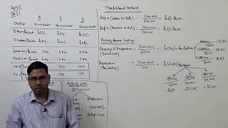 Activity Based Costing  Cost and Management Accounting For BComCACSCMA [upl. by Perri567]