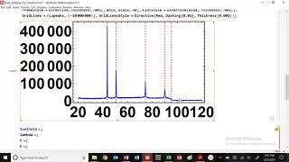 XRD Lab Analysis Difference Between Metallic and Polymeric Materials [upl. by Aray825]