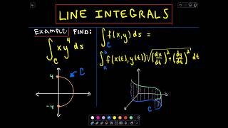 Line Integrals  Evaluating a Line Integral [upl. by Ttirrem]