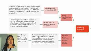 PA2 ANTROPOLOGIA JURIDICA [upl. by Agosto]