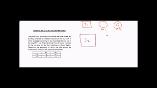 Sequencing n Jobs on 2 Machines  Example 1 [upl. by Mariska609]