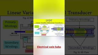 LVDT DIAGRAM AND STRUCTURE AND LVDT APPLICATION LINEAR VARIABLE DIFFERENTIAL TRANSDUCER latest [upl. by Norrek]