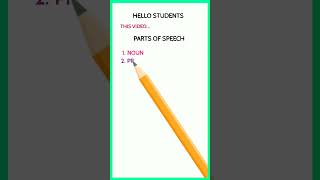 Parts Of Speech  Parts Of Speech In English Grammar  shortvideo education shorts short [upl. by Alleira]