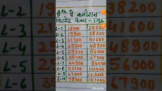 Minimum basic salary after 8th pay commission 8thpaycommission [upl. by Longan]